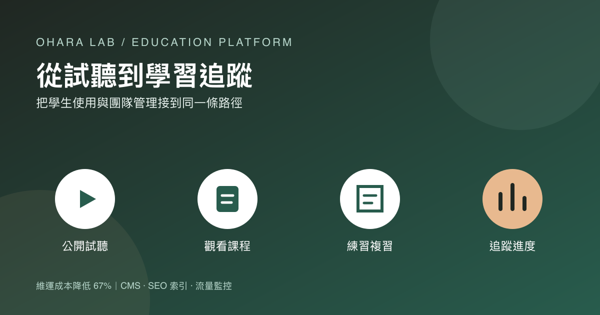 線上課程平台從公開試聽、觀看課程、練習複習到追蹤進度的流程示意